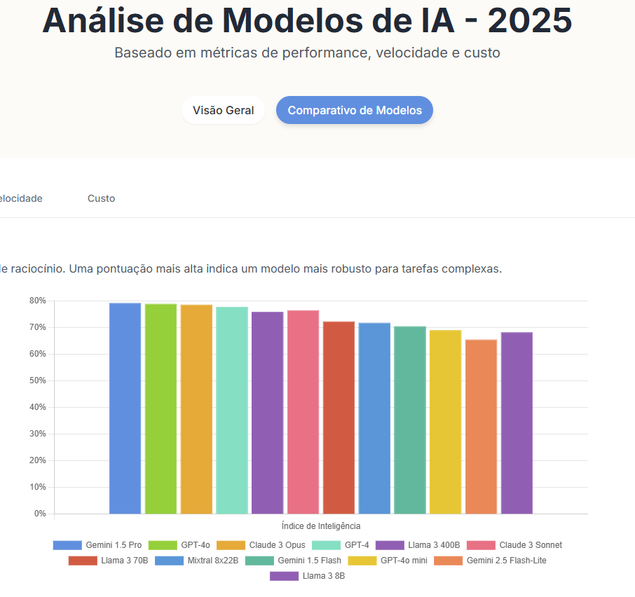 Analise de IA Generativa